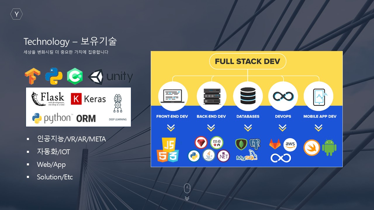 Technology - 보유기술 | Our Core Technologies